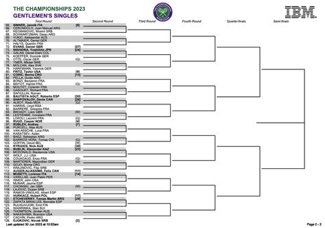wimbledon results 2023 draw